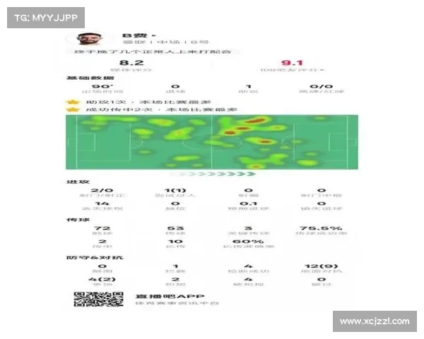 B费本赛季三轮贡献12次关键传球 独占英超助攻榜首